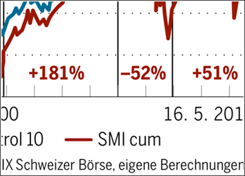 Wer den hier nicht tscheggt: http://en.wikipedia.org/wiki/Cum