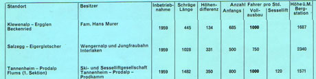 Referenzliste im Oehler-Prospekt von 1960 (Nachlass Theo Brunner)